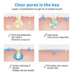 AICHUN BEAUTY Salicylic Acid Purifying Shrink Pores Exfoliation Anti-Acne Face Serum - 30ml